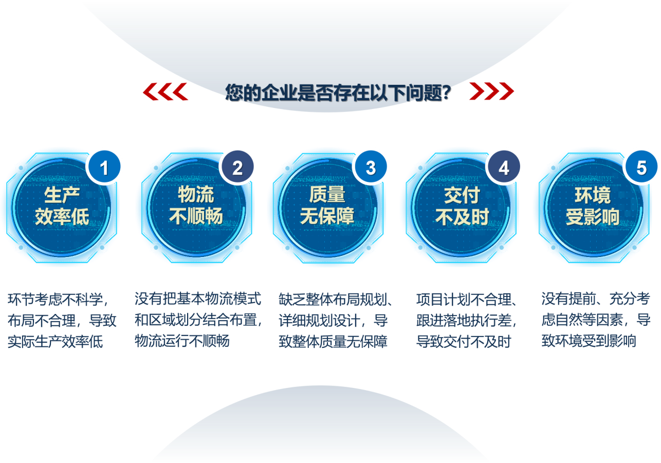 工廠(chǎng)規(guī)劃核心問(wèn)題