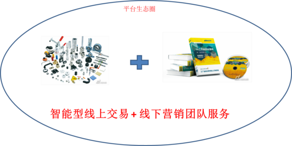 YHD公司銷售業(yè)務(wù)快速復制咨詢案例