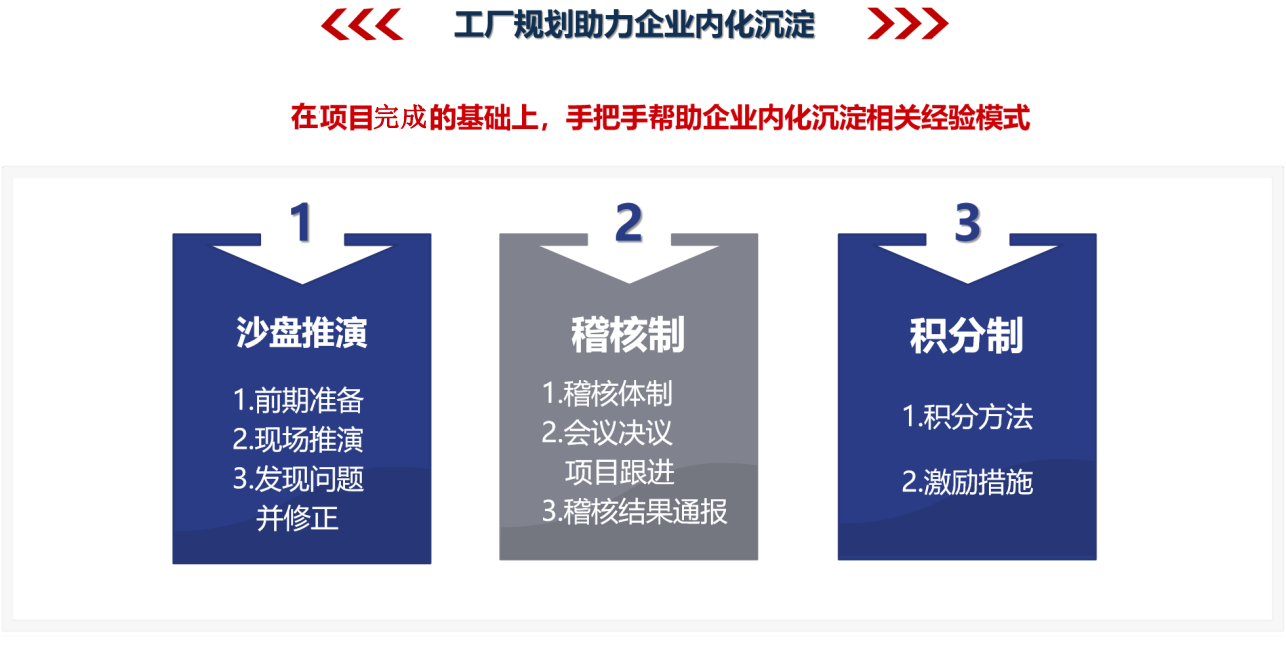 助力客戶(hù)