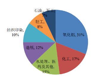 碳中和背景下的化工行業(yè)十大發(fā)展趨勢！