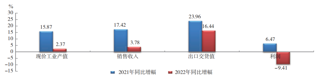 中國橡膠行業(yè)：呈調整恢復態(tài)勢！