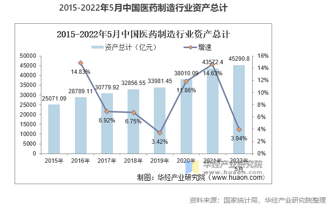 2022年中國(guó)醫(yī)藥制造業(yè)市場(chǎng)現(xiàn)狀分析，數(shù)字化轉(zhuǎn)型是行業(yè)轉(zhuǎn)型的關(guān)鍵